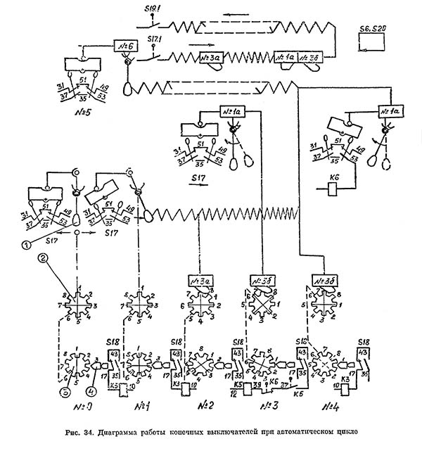 Диаграмма роботи конечных выключателей при автоматическом цикле фрезерного верстата вм127